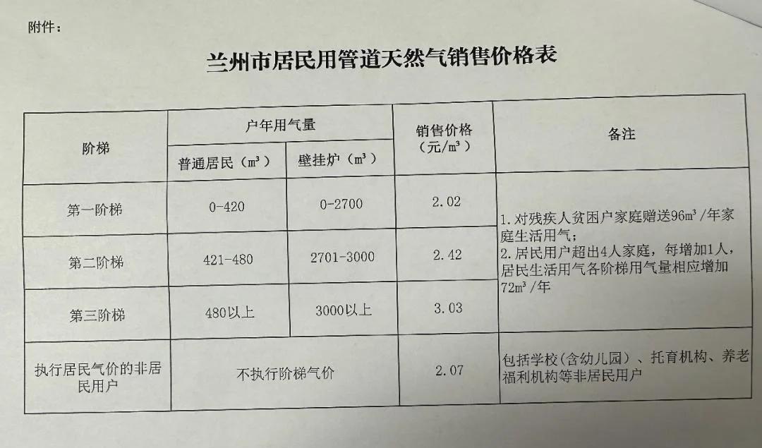 天然气入户安装收费标准2023